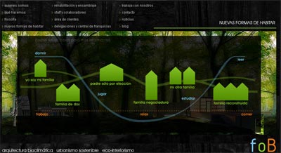 fob arquitectura 