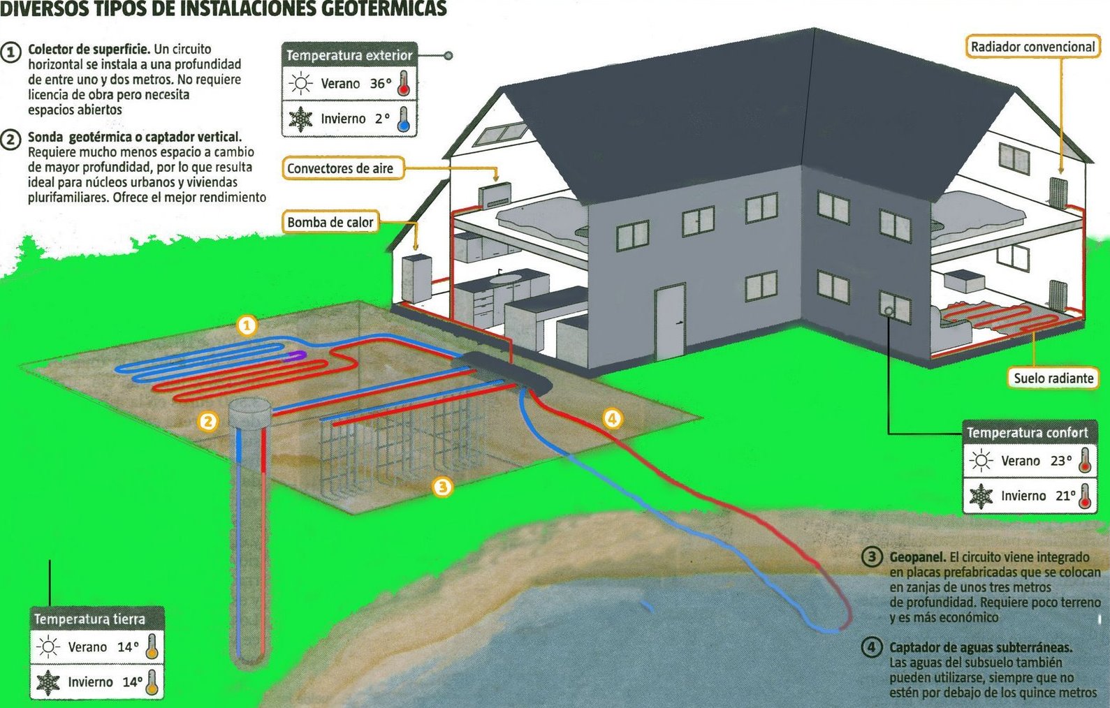 fob arquitectura 